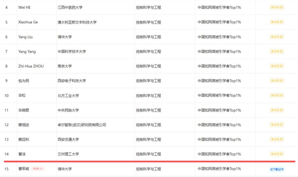 点点官网曹洁教授入选“2024中国知网高被引学者”